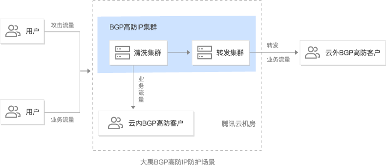 適用場(chǎng)景