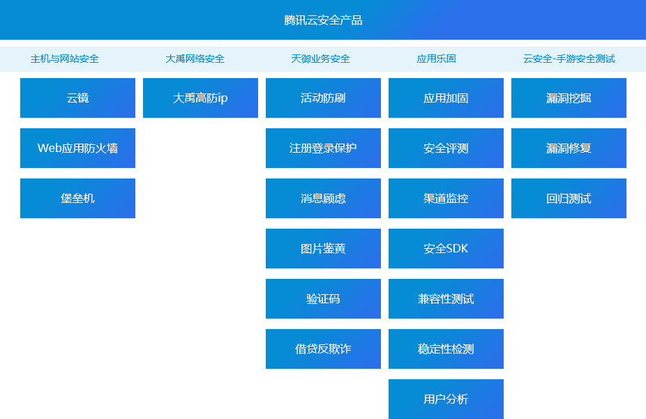 主機(jī)安全