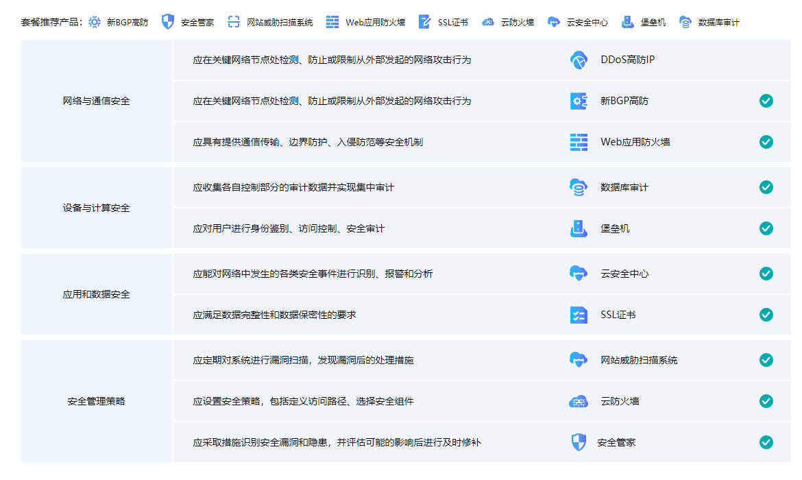 三級(jí)產(chǎn)品套餐（增強(qiáng)）