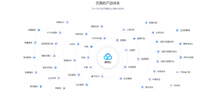騰訊云代理