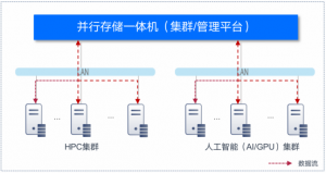 騰訊云代理