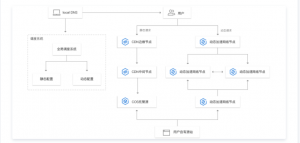 騰訊云代理