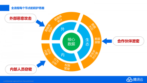 騰訊云代理