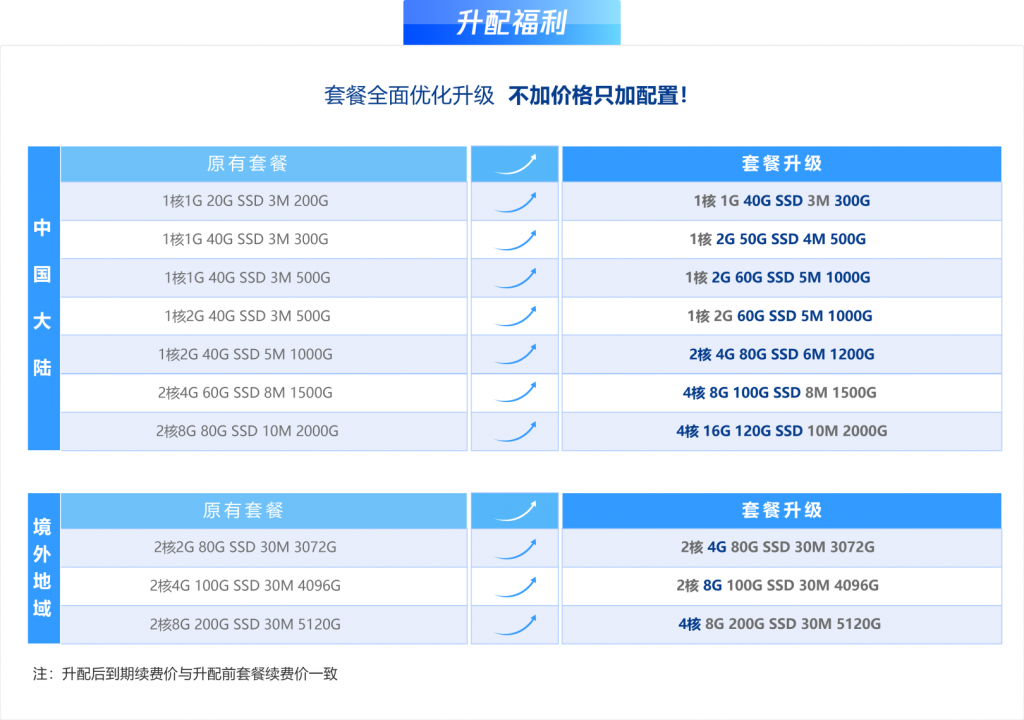 北京騰訊云代理