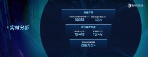 北京騰訊云代理