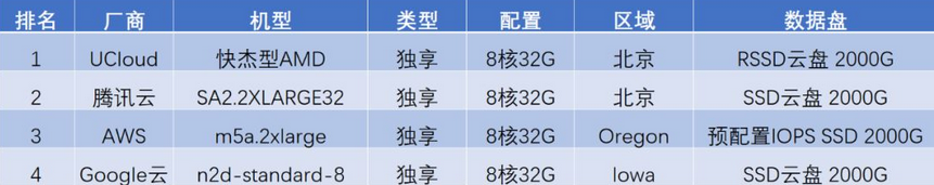 騰訊云代理