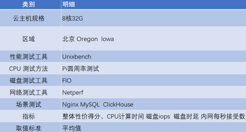 騰訊云代理