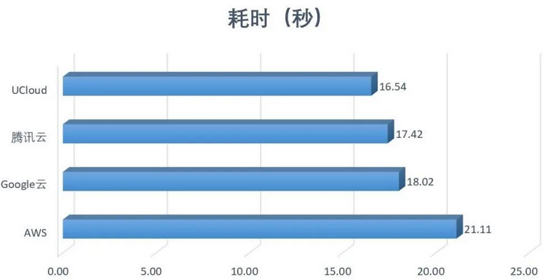 騰訊云代理